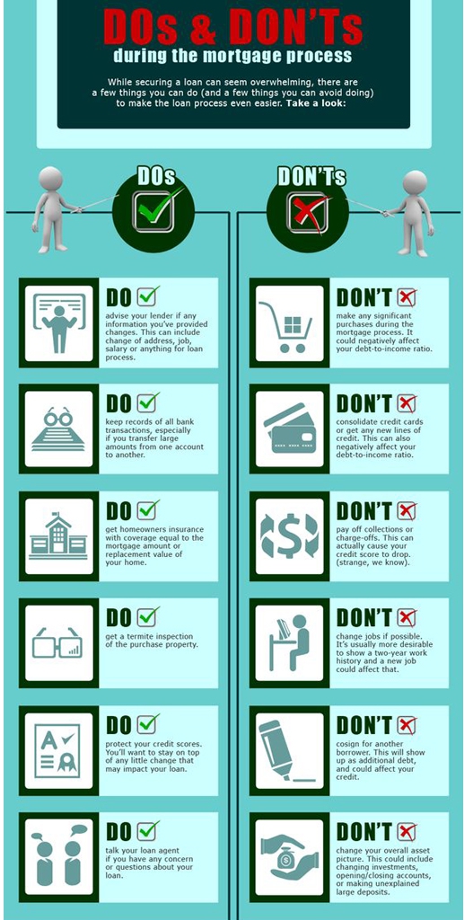 Do's & Don'ts of getting a Mortgage