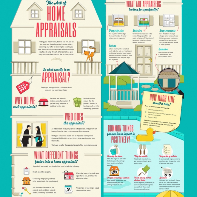 What is a Home Appraisal?