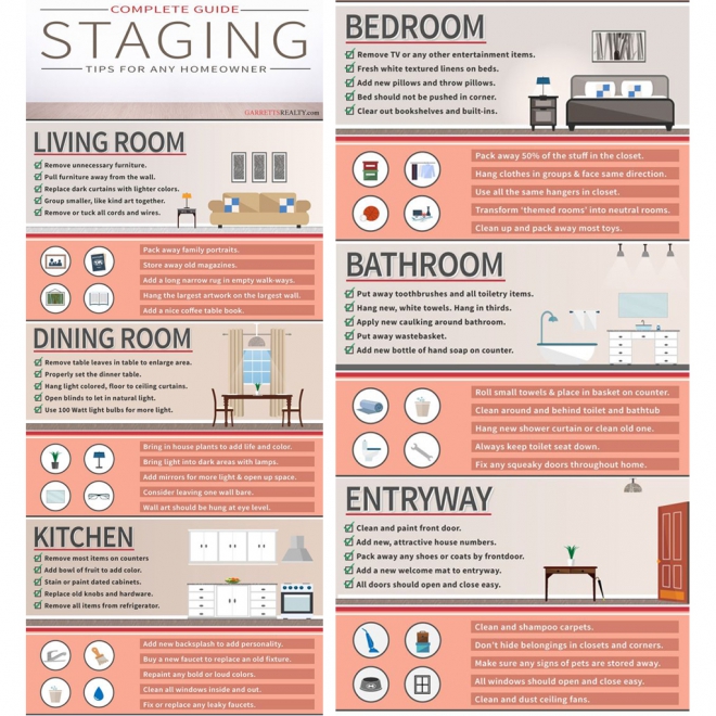 Staging Guide