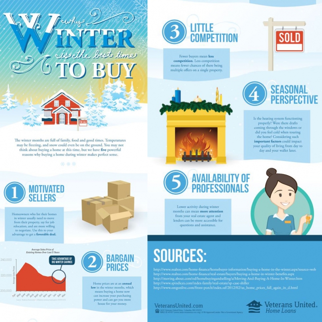 Why Winter is the Right Time to Buy