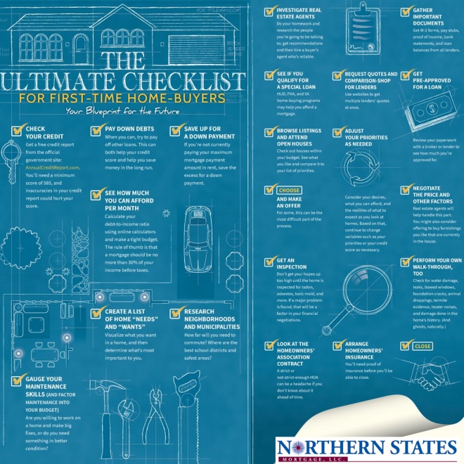 The Ultimate Checklist